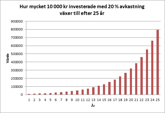 Så blir du ekonomiskt oberoende